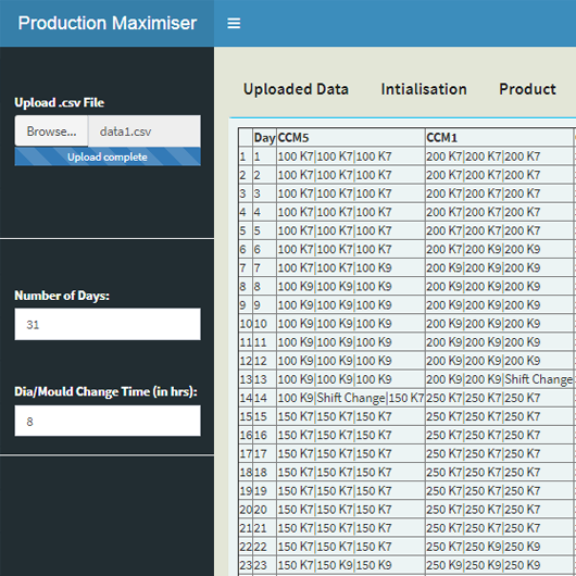 Optimised Production Planning and Monthly Timetable